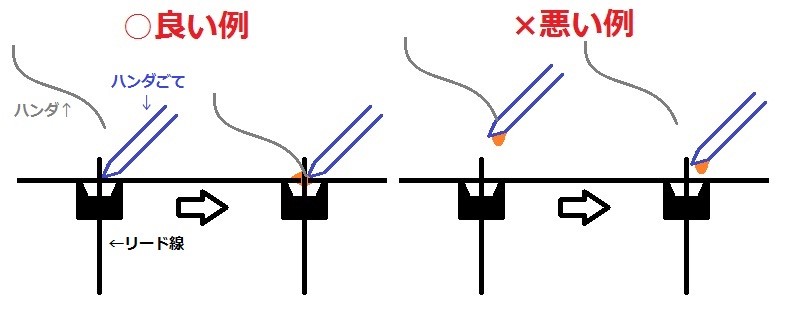 良い例　悪い例